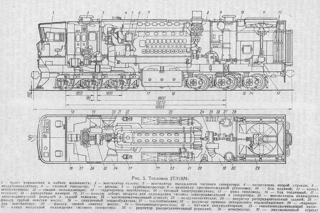Сила тяги и тяговые характеристики локомотивов - тяговые свойства тепловозного дизеля