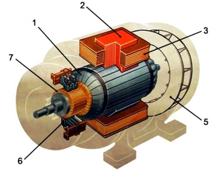 Двигатели коллекторные постоянного тока – строение и принцип действия приборов