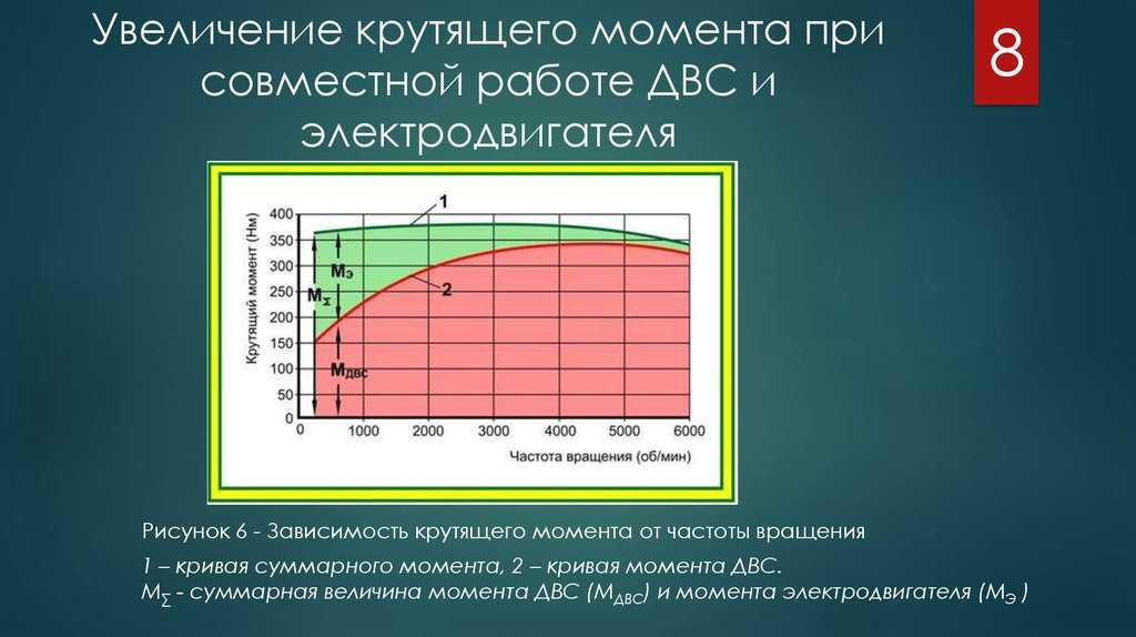 Что надо знать про мощность и крутящий момент в автомобиле