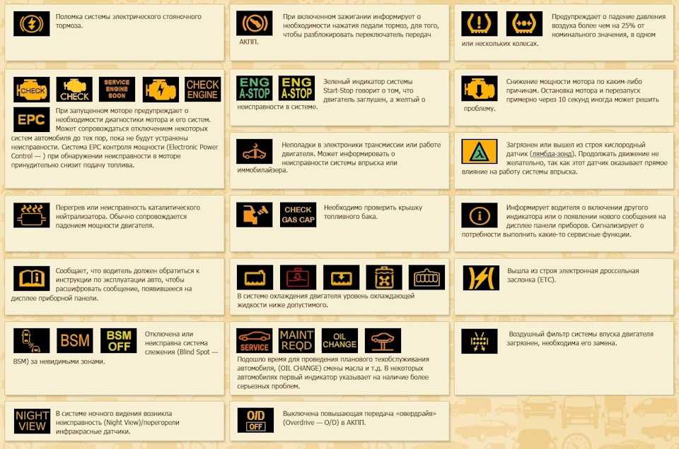 Каталог значков на приборной панели автомобиля