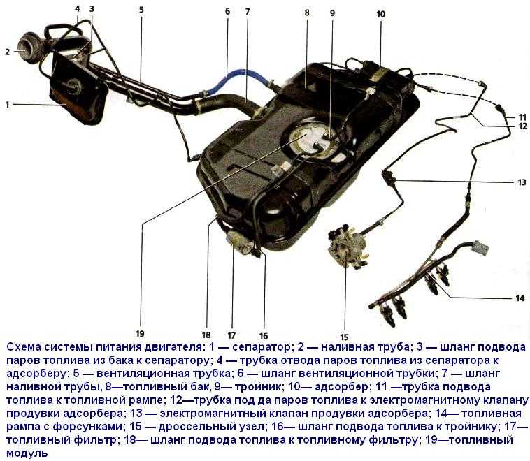 Система питания инжекторного двигателя: характеристика, устройство