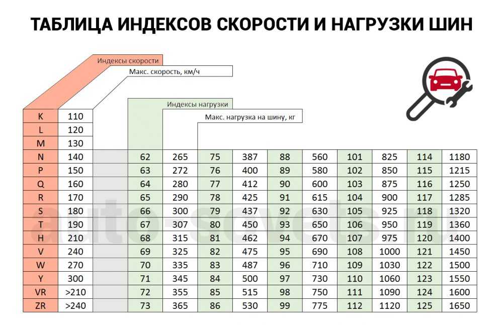 Индексы нагрузки шин