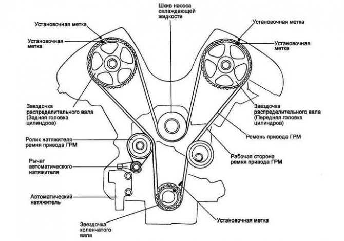 Приводной ремень хендай санта фе схема