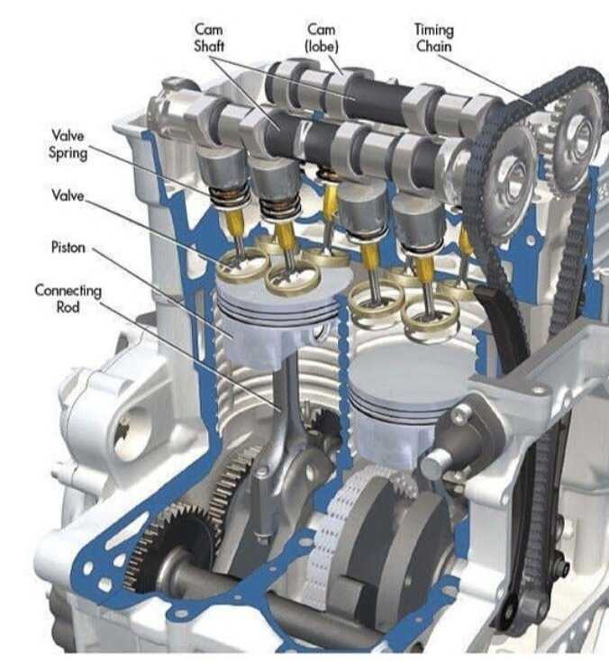 Двигатели dohc и sohc что это такое, в чем разница, преимущества и недостатки