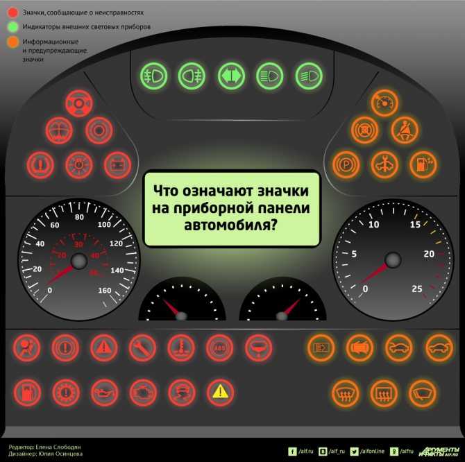 Приборная панель фольксваген шаран