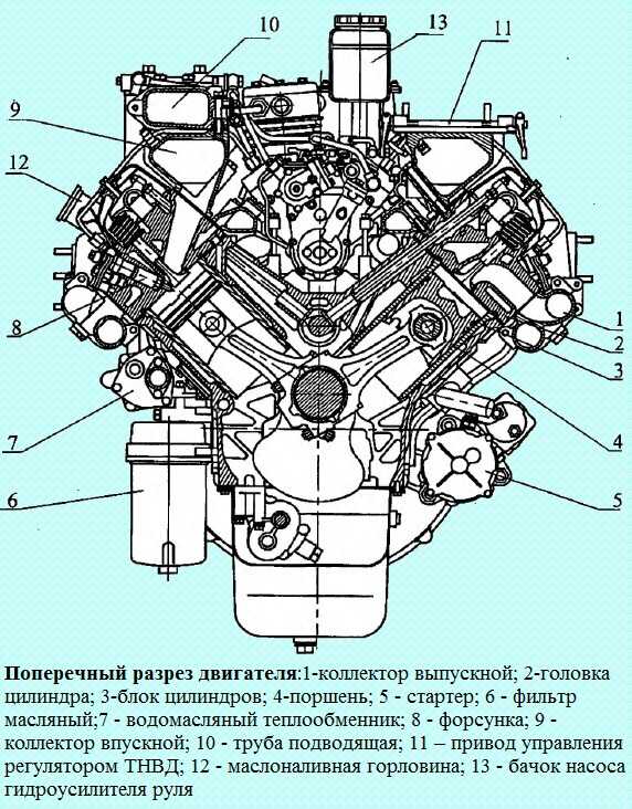 Характеристика двигателей kamaз-740.50-360, kamaз-740.51-320