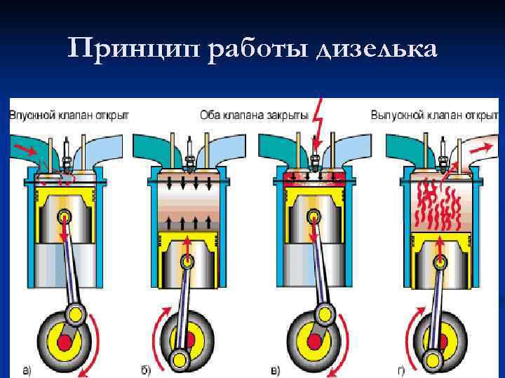 Надёжные 2,0-литровые дизельные двигатели | авто info