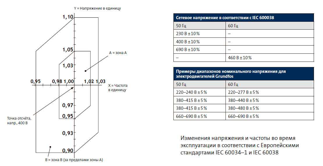 Классы энергоэффективности бытовой и офисной техники. энергопотребление приборов :: syl.ru