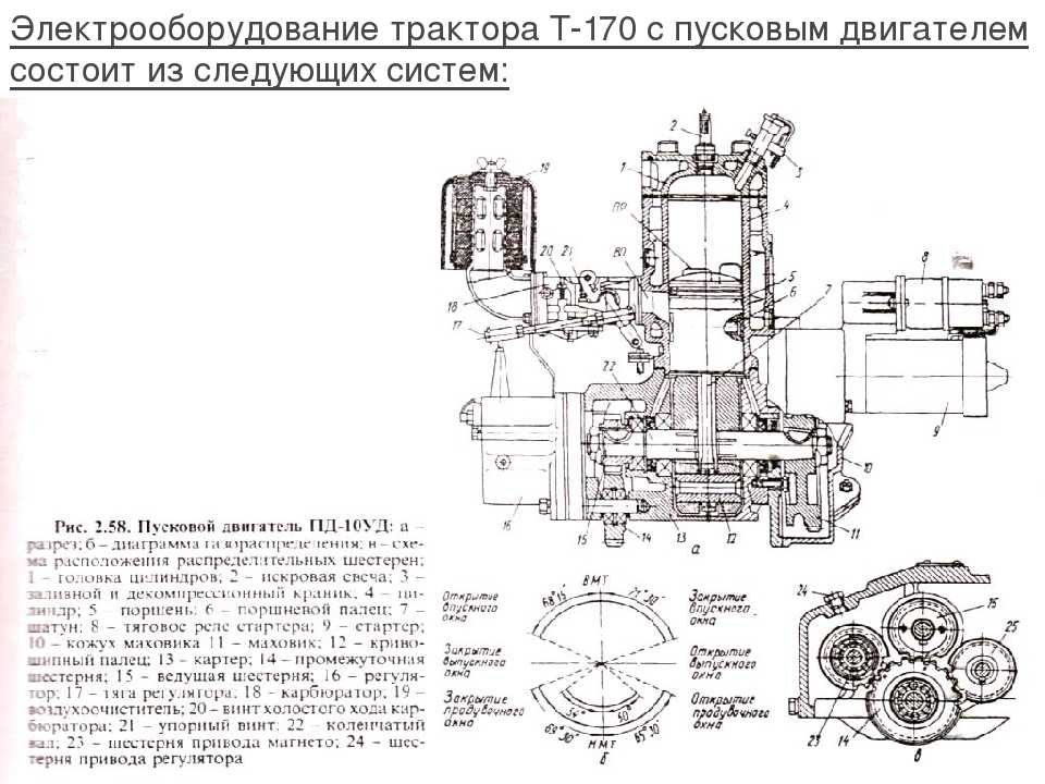 Как заводить трактор т 150 – подготовка и пуск двигателя трактора т-150 и т-150к
