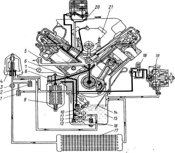 Система охлаждения дизеля ямз-236 и ее детали
