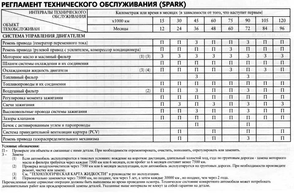 То рено меган 3; список регламентных работ (то 1, 2, 3, 4) и детали при обслуживании; русское сообще