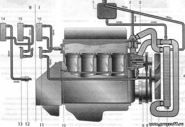 Модернизация системы охлаждения змз 402