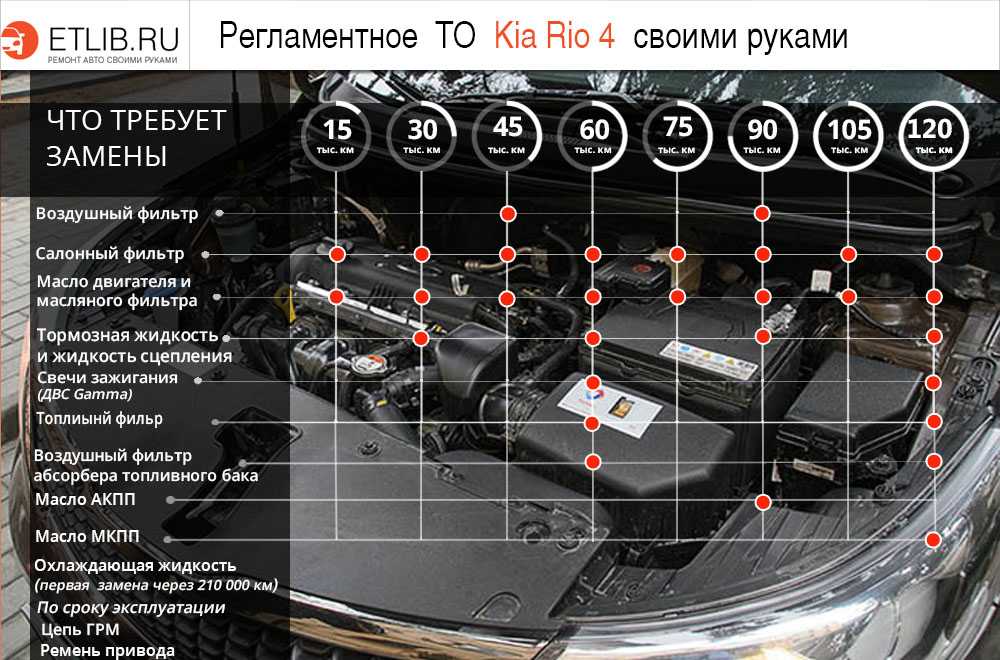 Регламенты технического обслуживания для kia sorentoрегламент технического обслуживания для  kia sorento :: avto.tatar