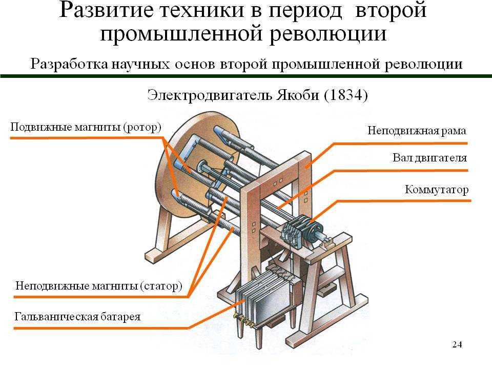 Первый электродвигатель Якоби В 1834г Мориц Герман Якоби построил электродвигатель, изобретение сразу же получило высокую оценку Мориц Герман Якоби