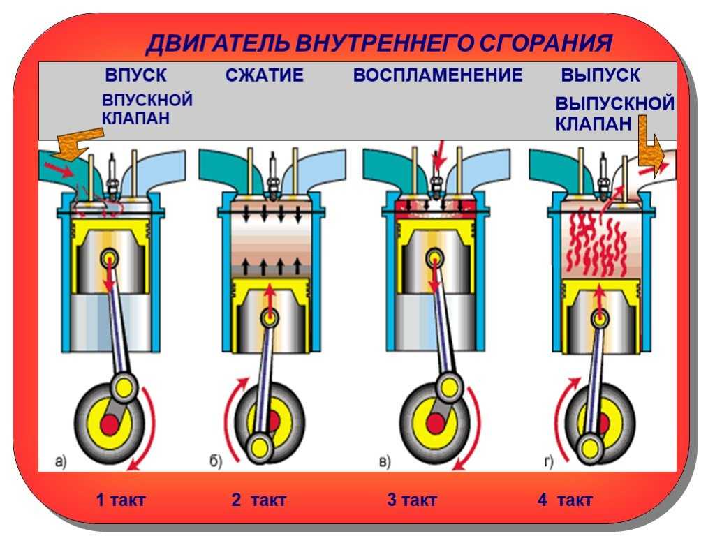 Классификация двигателей автомобилей Двигатель  энергетическая машина, преобразующая какуюлибо энергию в механическую работу Основным типом