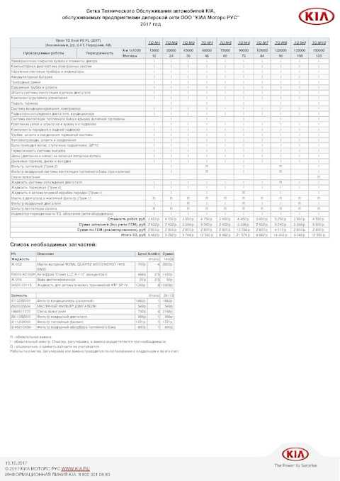 Регламент то для kia sportage 4 (2016-2018) - график работ по обслуживанию кроссовера