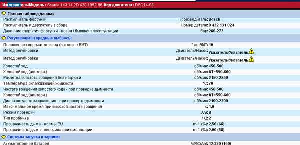 Двигатели Cкания ДВС Scania DSC9 DC9, DSC11 DC11, DC12, DC13, и другие DC Редко можно услышать нарекания в адрес грузовиков этой шведской марки вообще