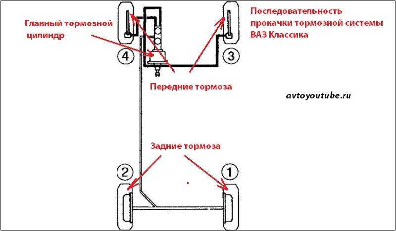 Как проверить и прокачать главный тормозной цилиндр? пошаговые способы renoshka.ru
