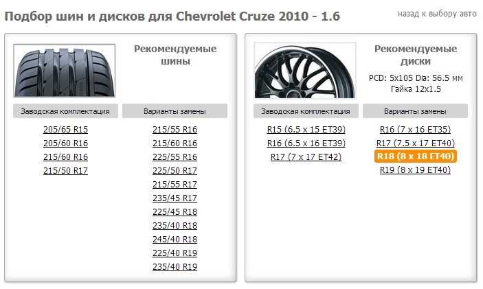 Шевроле круз какая резина подходит