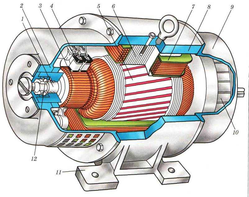 Двигатели коллекторные постоянного тока: принцип действия
