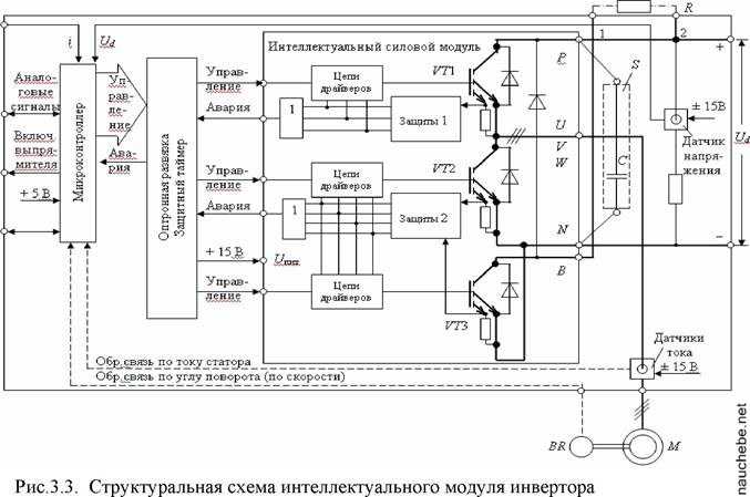 ﻿Электронные модули EVOII стиральных машин ARISTONINDESIT с 3фазными приводными моторами часть 1 В этой статье подробно описывается электронный