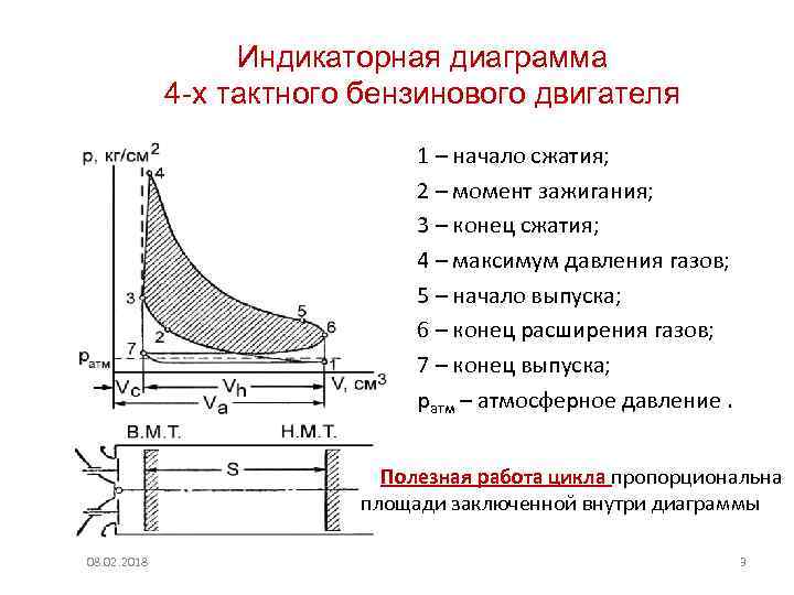 Построение индикаторной диаграммы двигателя онлайн