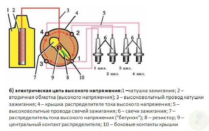 Контактные системы зажигания, устройство, принцип работы - avtotachki