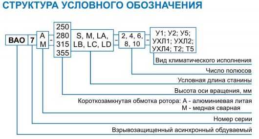 Расшифровка двигателя. Маркировка электродвигателей ВАО. Расшифровка маркировки двигателей АИР. АИР электродвигатели расшифровка маркировки электродвигатель. Маркировка электродвигателя вао2.