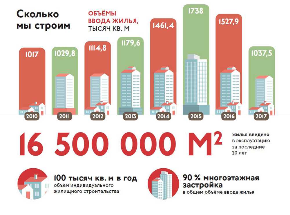 Сравнительная инфографика картинки