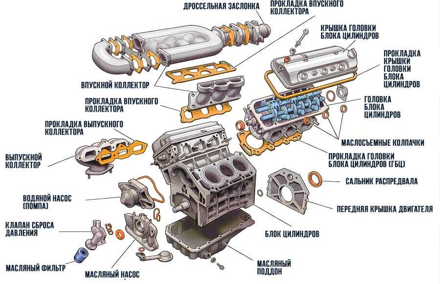 Двигатель bud технические характеристики