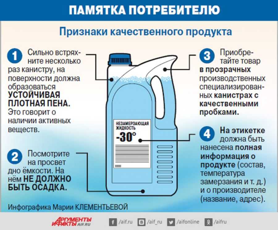 Когда правильно заливать незамерзайку и как ее выбрать