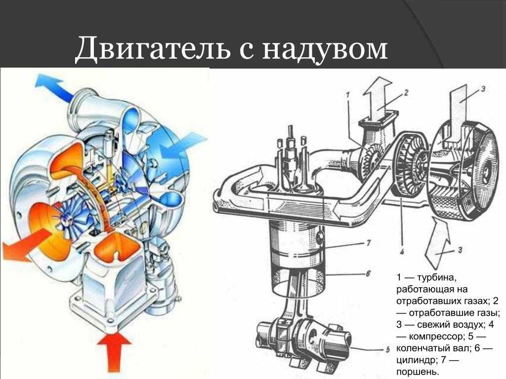 Двухступенчатый или одноступенчатый снегоуборщик — какой выбрать?
