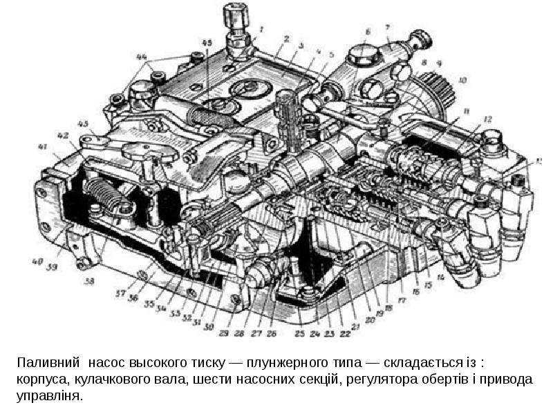 Дизельный двигатель 1д-20 и его модификации - отечественные станции, двигатели, техника, ооо