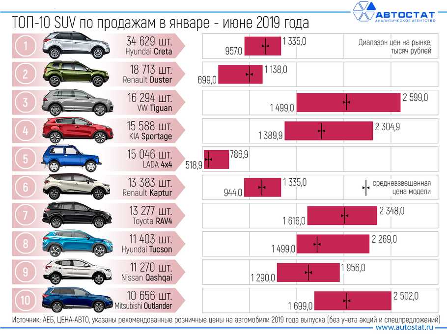 Рейтинг аккумуляторов автомобильных (2021) топ 30