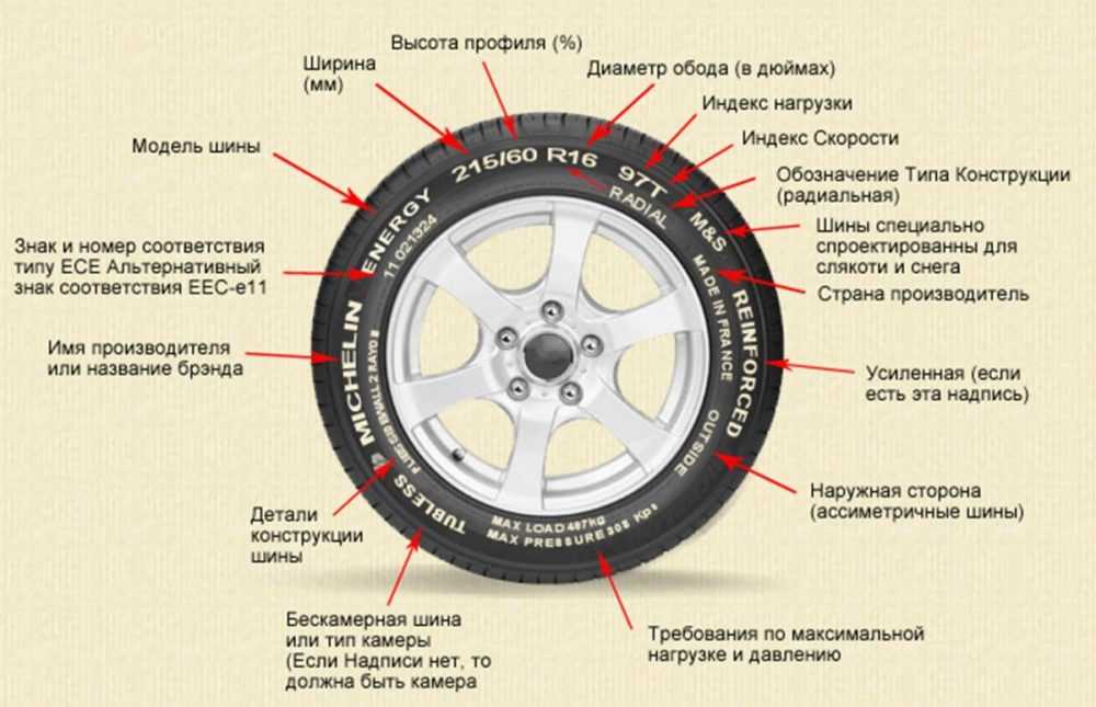Что означает маркировка шин и ее расшифровка для легковых автомобилей: цифры и пиктограммы