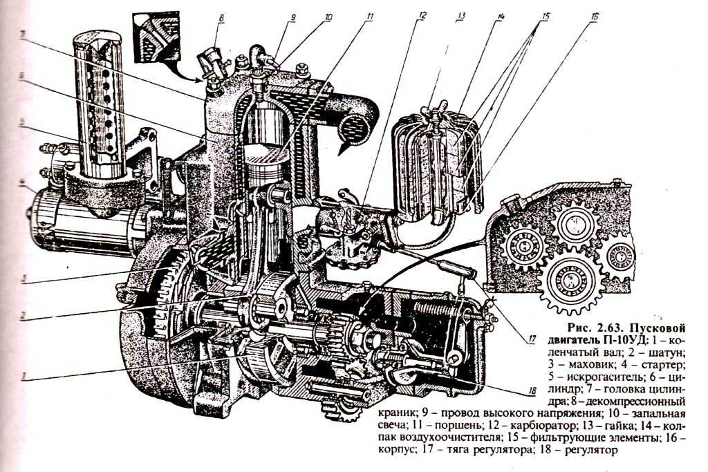✅ пуск и остановка двигателя мтз-82.1/80.1 беларус - mtz-80.ru - байтрактор.рф