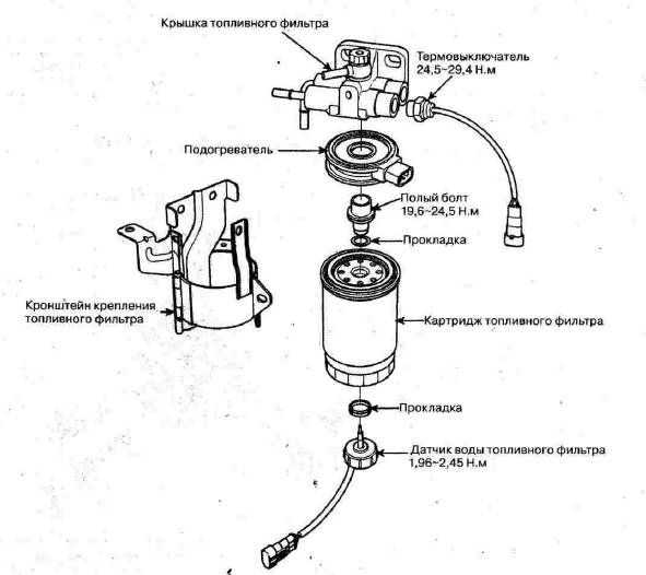 Замена топливного фильтра в бензиновом двигателе (для применения на моделе vw golf 3)