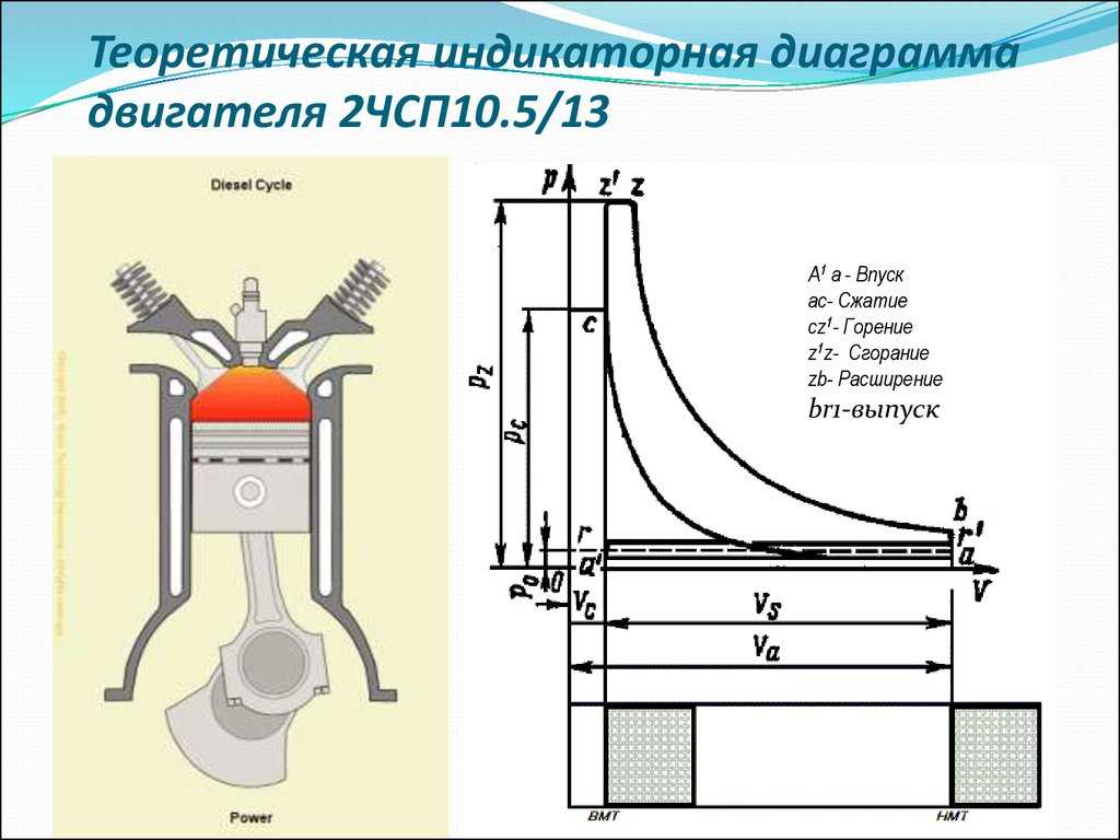 Индикаторная диаграмма двигателя