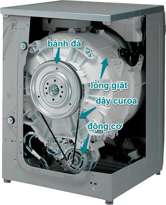 Инверторный двигатель в стиральной машине: что это такое