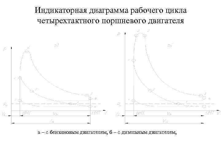 Индикаторная диаграмма снимается для