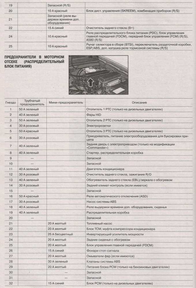 Технические характеристики jeep grand cherokee