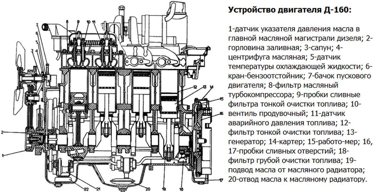 Управление трактором и техника безопасности при работе на т-130м чтз | интернет-магазин chtz-parts.ru