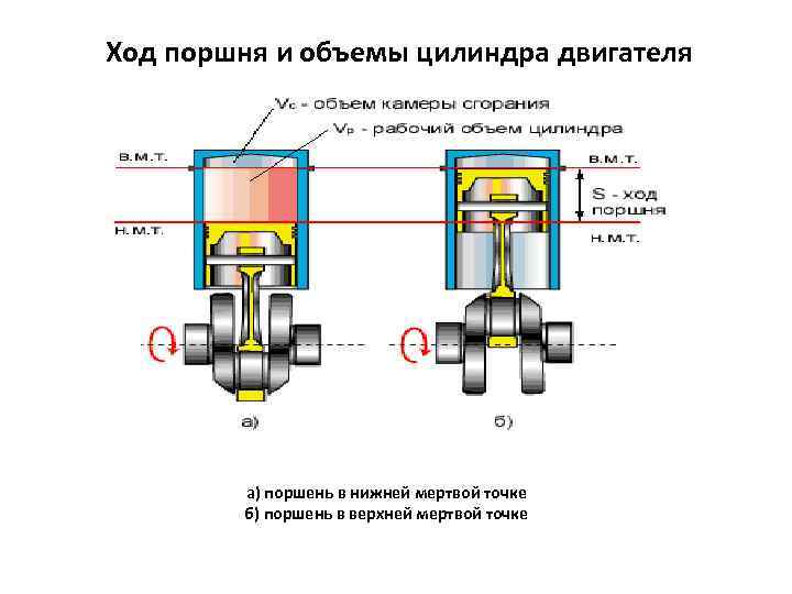 Объем двигателя - что такое рабочий объём двигателя автомобиля - avtotachki