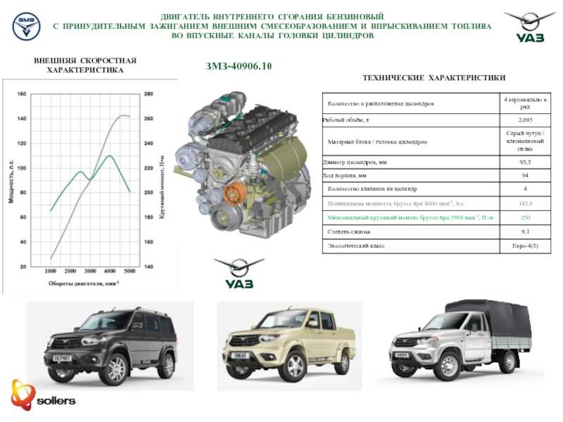 Двигатель 402 змз: устройство, схема и характеристики :: syl.ru