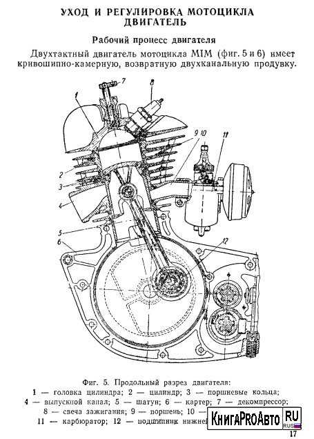 Схема двигателя мотоцикла минск
