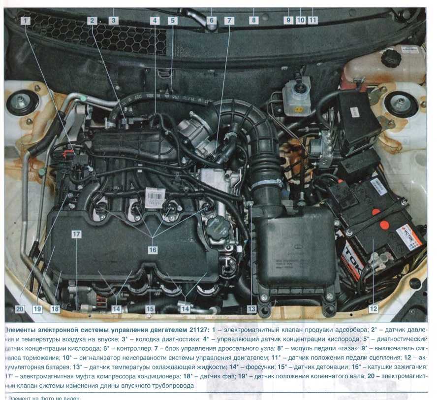 Двигатель ваз 21127 описание характеристика