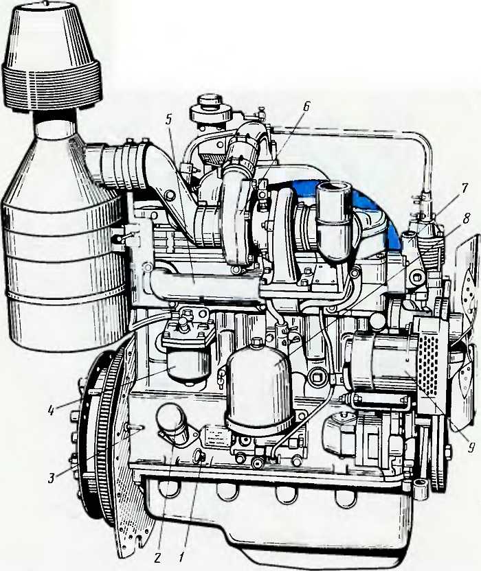 Системы мтз 82.1. Двигатель МТЗ 82.1. Двигатель трактора МТЗ 82.1. ДВС МТЗ 245 дизель. Схема двигателя МТЗ 240.