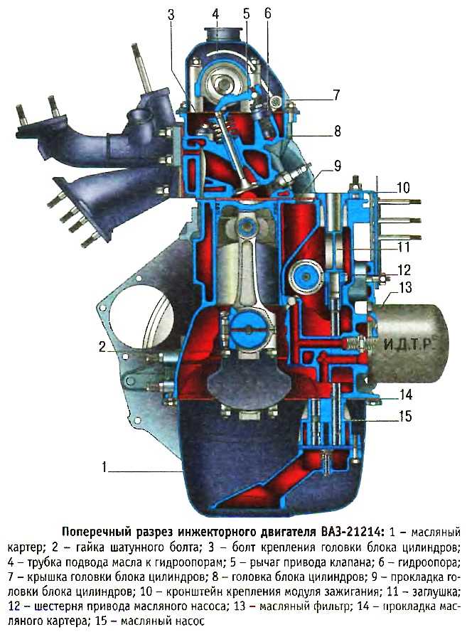 Двигатель 21214 ваз: технические характеристики мотора нивы