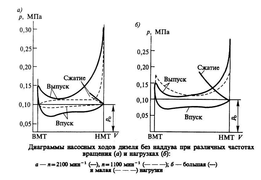 Показатели двигателя. Индикаторные и эффективные показатели ДВС. Эффективные показатели работы ДВС. Показатели работы двигателя внутреннего сгорания. Эффективные показатели дизеля.