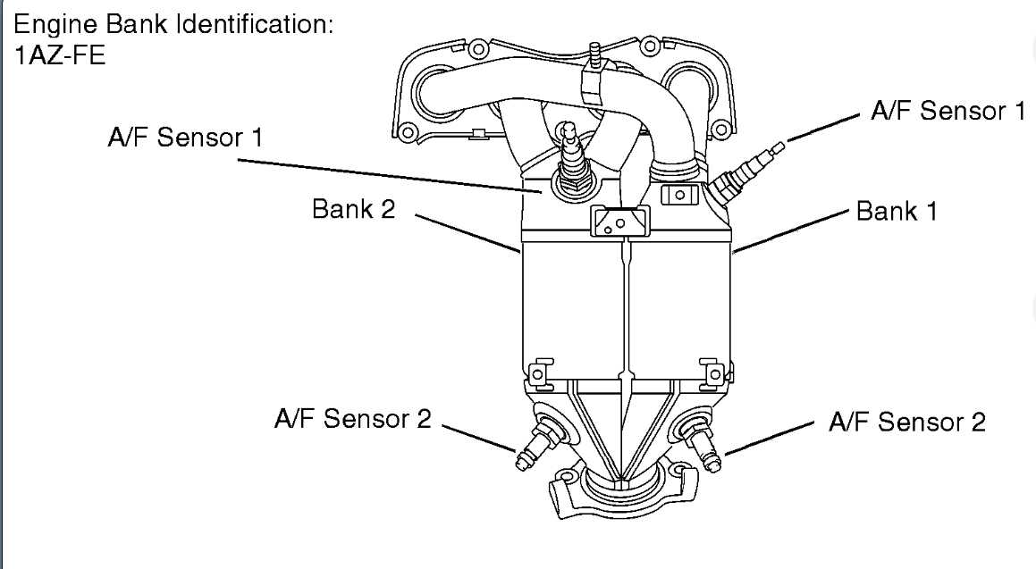 Код ошибки p0115 – неисправность цепи датчика 1 температуры охлаждающей жидкости двигателя